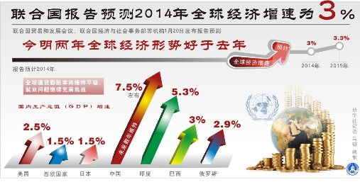 2050年中国gdp_中国2020年gdp(3)