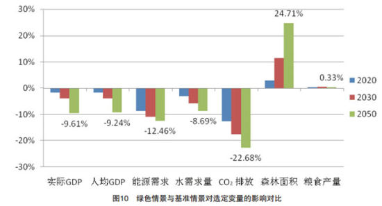 联合国预测2020中国gdp_34万亿,美国2次修正一季度GDP 中美经济差距今年或缩减7.7万亿