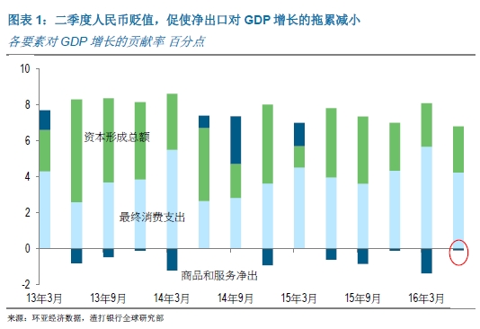 人民币贬值了今年中国gdp士_PIMCO下调全球经济预期 称人民币贬值是今年经济最大风险(2)