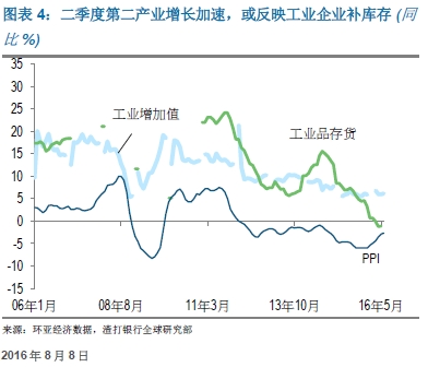 GDP要素_2017年经济形势分析与2018年展望(3)