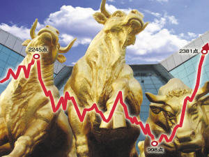 金丰投资与中华企业开盘双双涨停