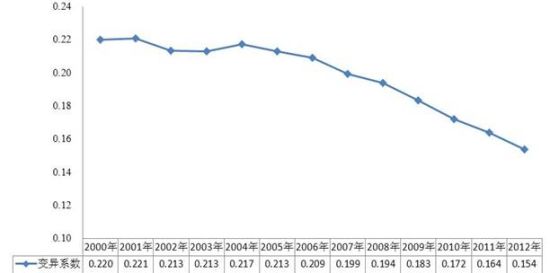 ͼ420002012չָϵ