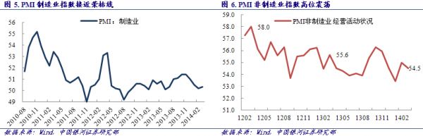 PMI