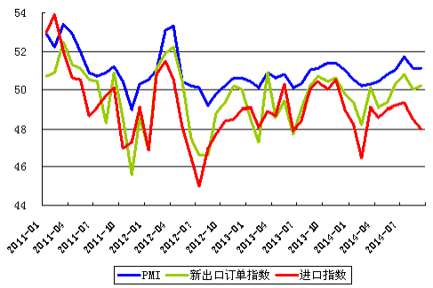 йٷҵPMIָ