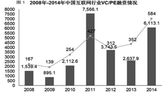 2008-2014йҵVC/PE