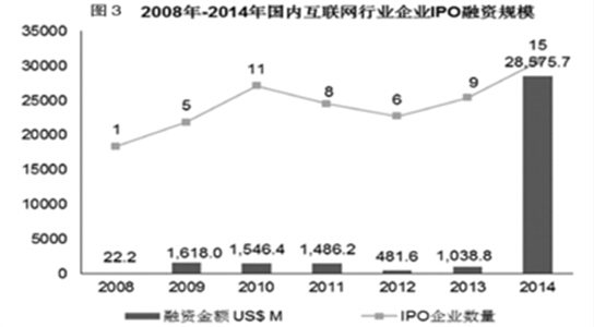 2008-2014ڻҵҵIPOʹģ