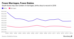 韩国人口危机_韩国发生人口危机,面临 绝种危险 ,科学家连时间都算出来了