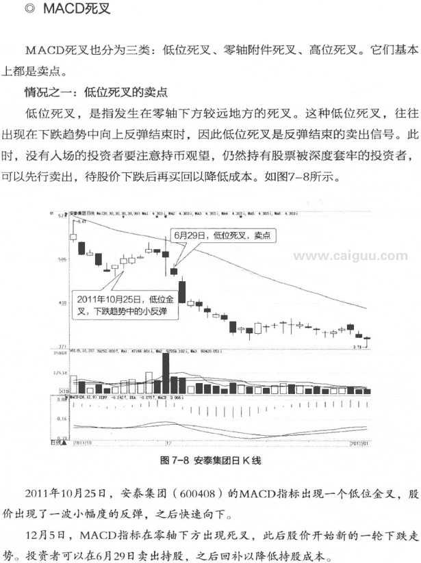 MACDҲΪࣺλ桢ḽ桢λ档ǻ϶