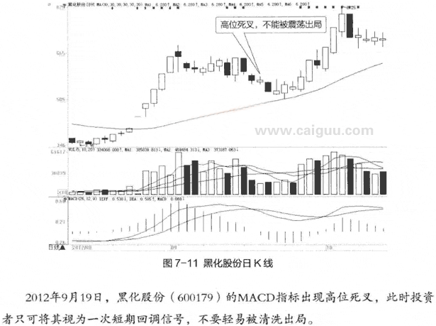 2012919գڻɷݵMACDָָλ棬ʱͶֻɽΪһζڻصźţҪױϴ