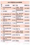 2021中国民企500强榜单发布：浙江省96家上榜，连续23年全国首位